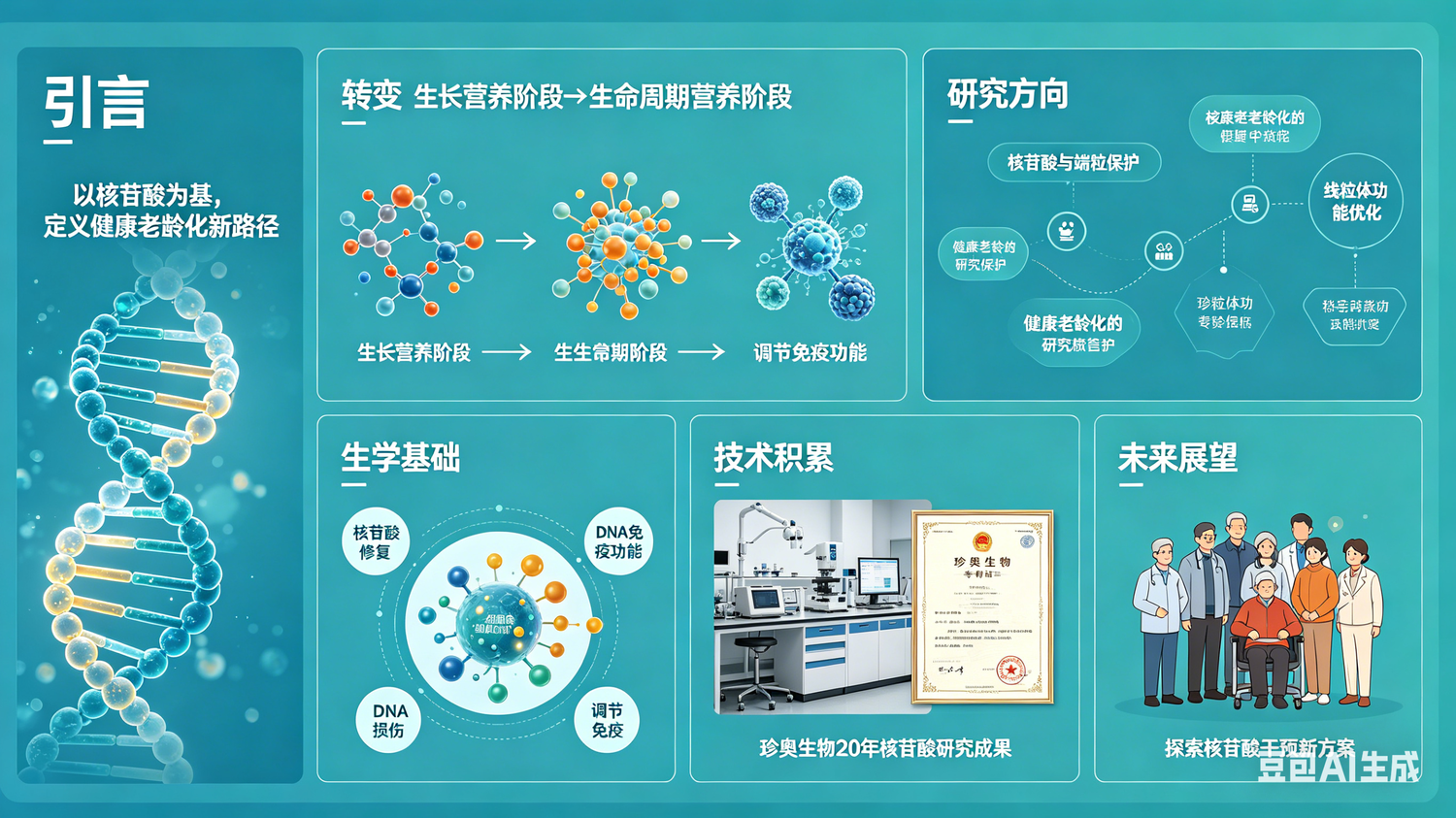 以核苷酸为基，定义健康老龄化新路径.png